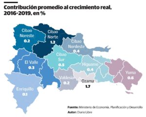 RELEVACIA DEL DESARROLLO REGIONAL